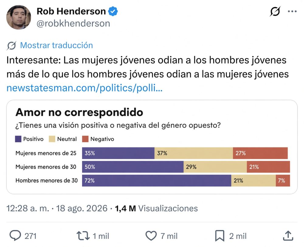 Esta es la generación de hombres occidentales que ha sido la menos controladora, la más aceptadora y también la más cariñosa con y por las mujeres que cualquier generación anterior