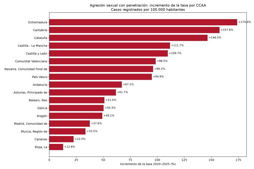 Lo de Cataluña es una auténtica locura.