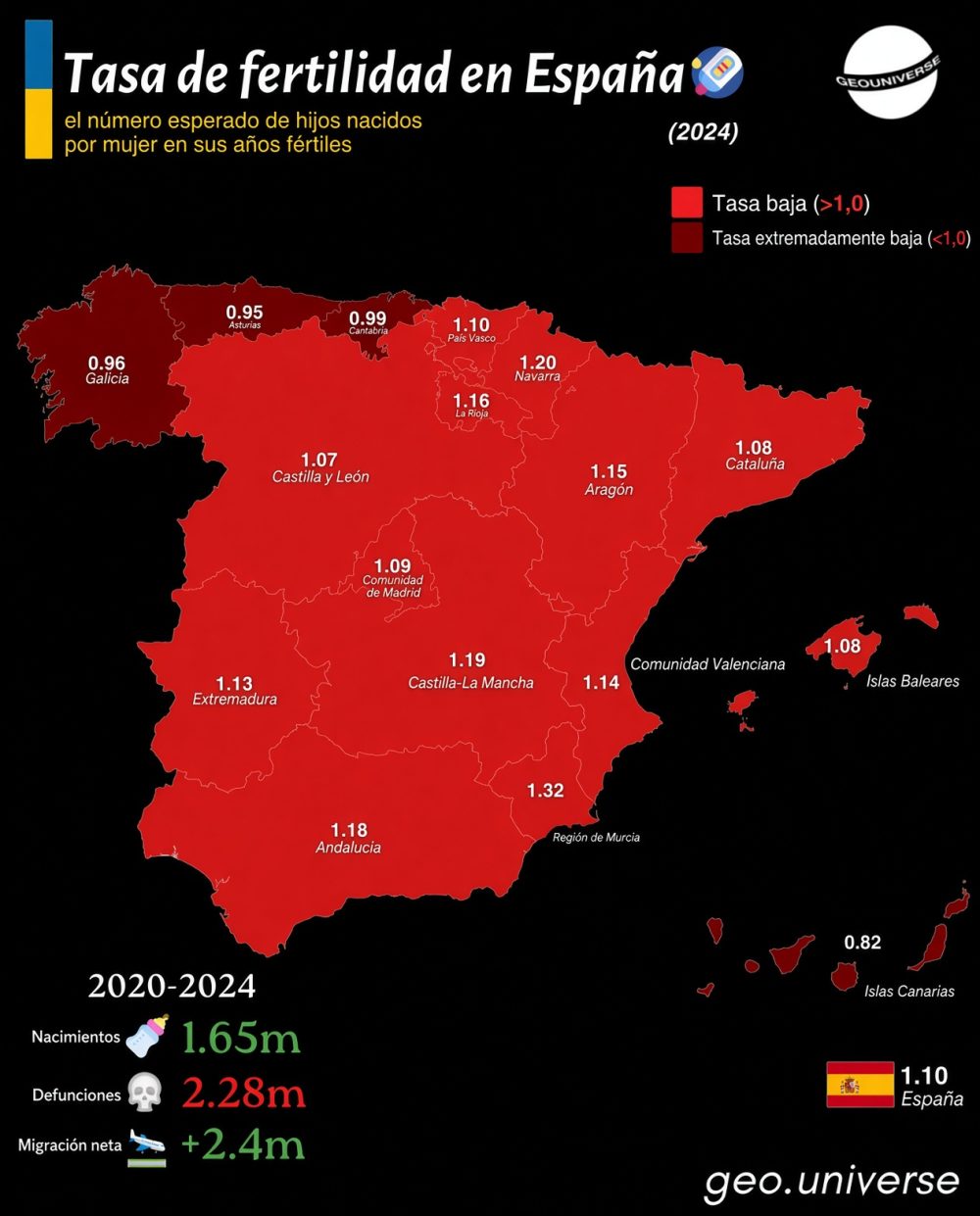 Tasa de fertilidad en España.
