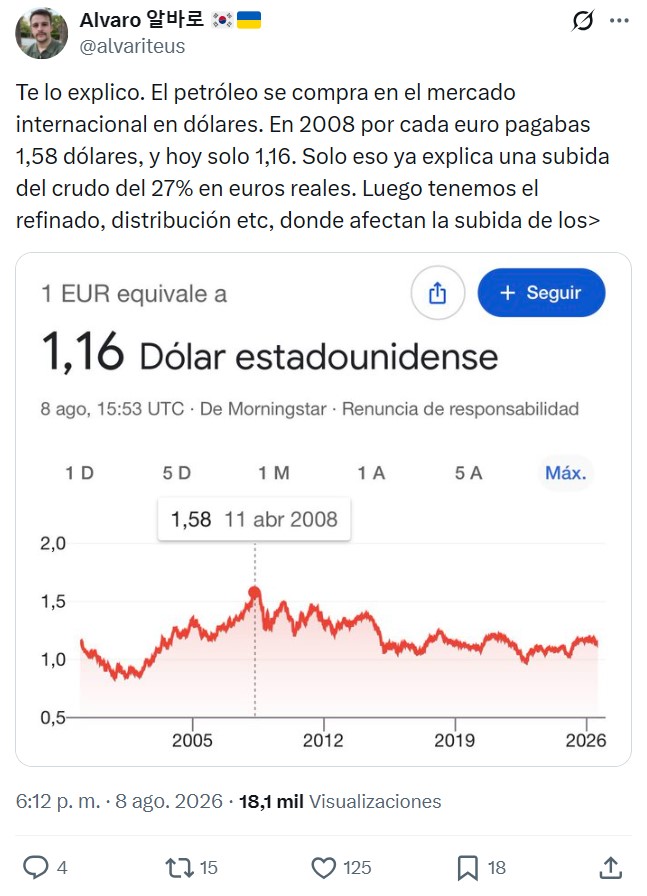 ¿Por qué está tan cara la gasolina si el barril cuesta lo mismo que cuando estaba barata?