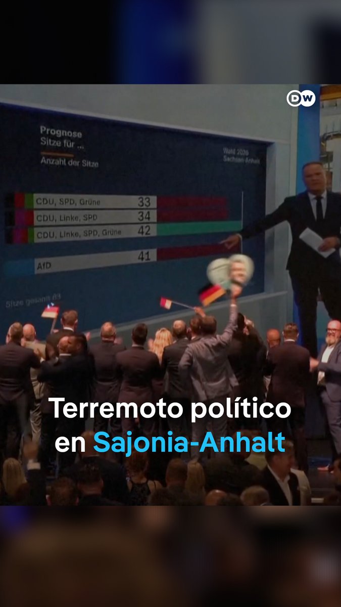 La AfD gana las elecciones de Sajonia por aplastamiento con un programa contrario a la inmigración masiva. Entre los trabajadores, el voto a la AfD ha sido de más del 60%. Entre los jóvenes, la AfD arrasa.