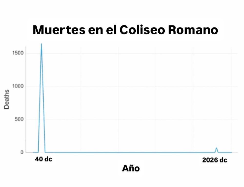 Pequeño repunte.