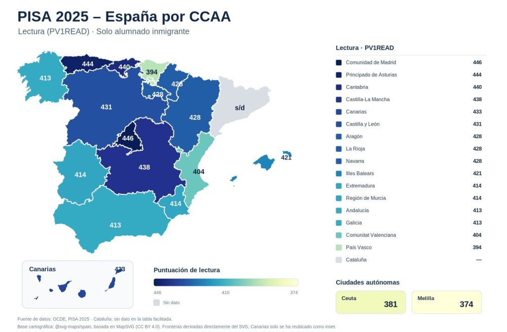 Es vox populi que estudiar en euskera es un handicap que acaba repercutiendo en las notas.