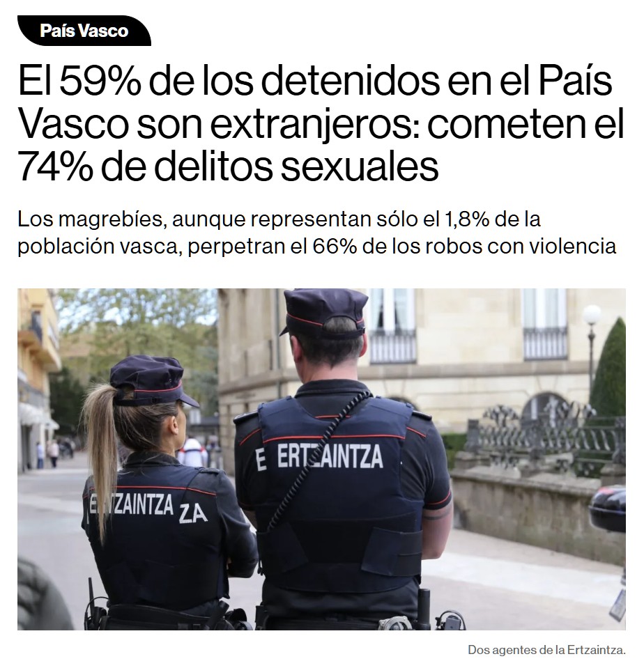 Los magrebíes son el 1,8% de la población vasca y concentran el 66% de los robos con vioIencia, el 24% de las agrеsiones sеxuales y el 37% de los homіcіdіos