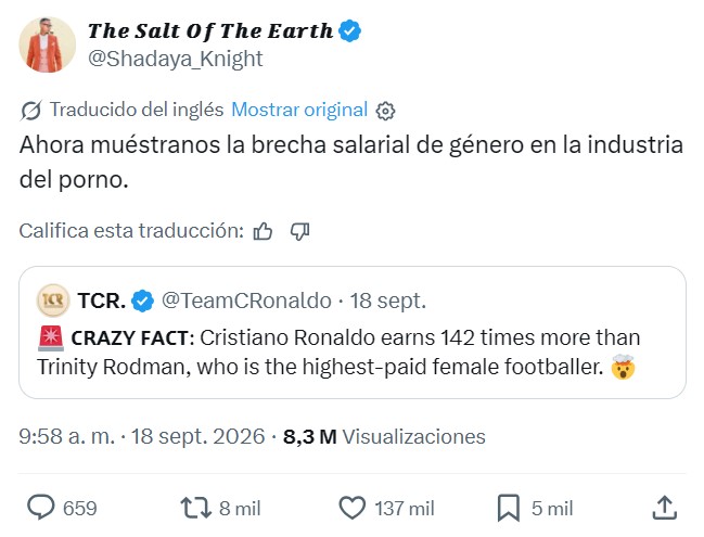 Cristiano Ronaldo gana 142 veces más que Trinity Rodman, la futbolista femenina mejor pagada.