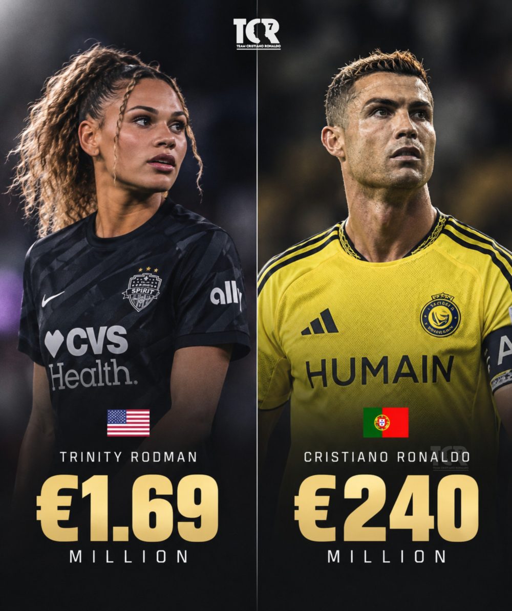 Cristiano Ronaldo gana 142 veces más que Trinity Rodman, la futbolista femenina mejor pagada.