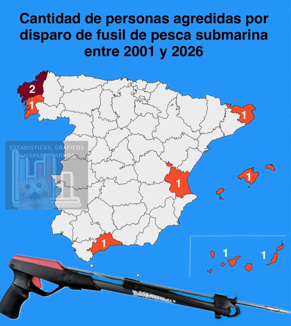 El dato importante del día.