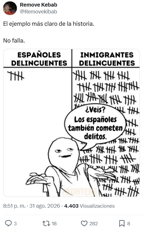 Falsa alarma chicos, las 23 agresiones sеxuales desde la invasión de Ceuta no son culpa de los inmigrantes.