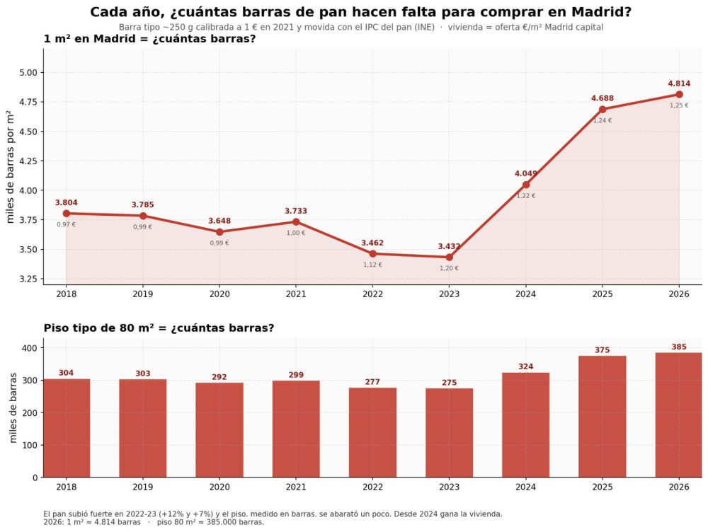 ¿Creéis que la vivienda se ha encarecido mucho en España? Pues mirad DETROIT.