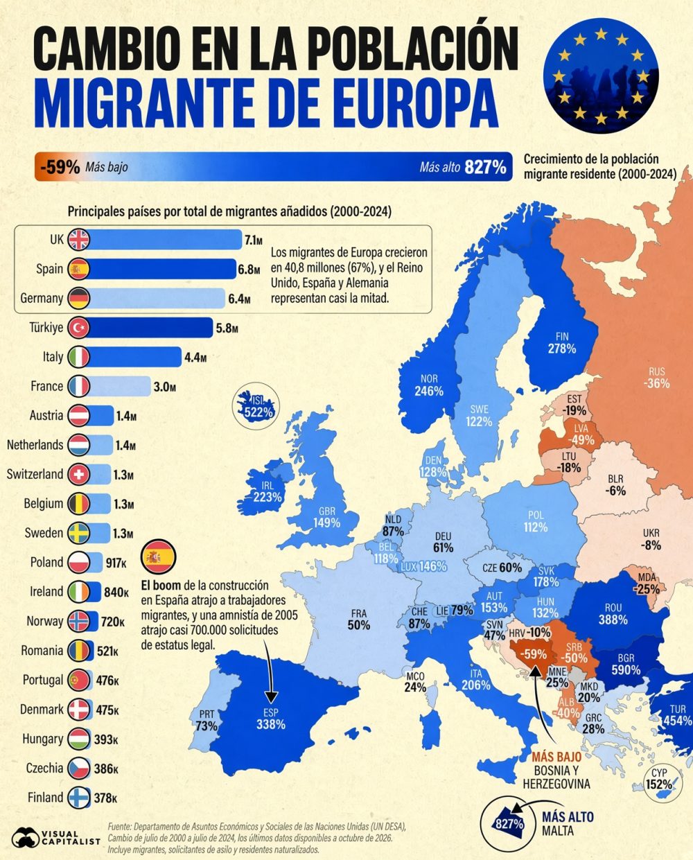 ¿Cuánto ha cambiado la población europea la constante entrada de inmigrantes?