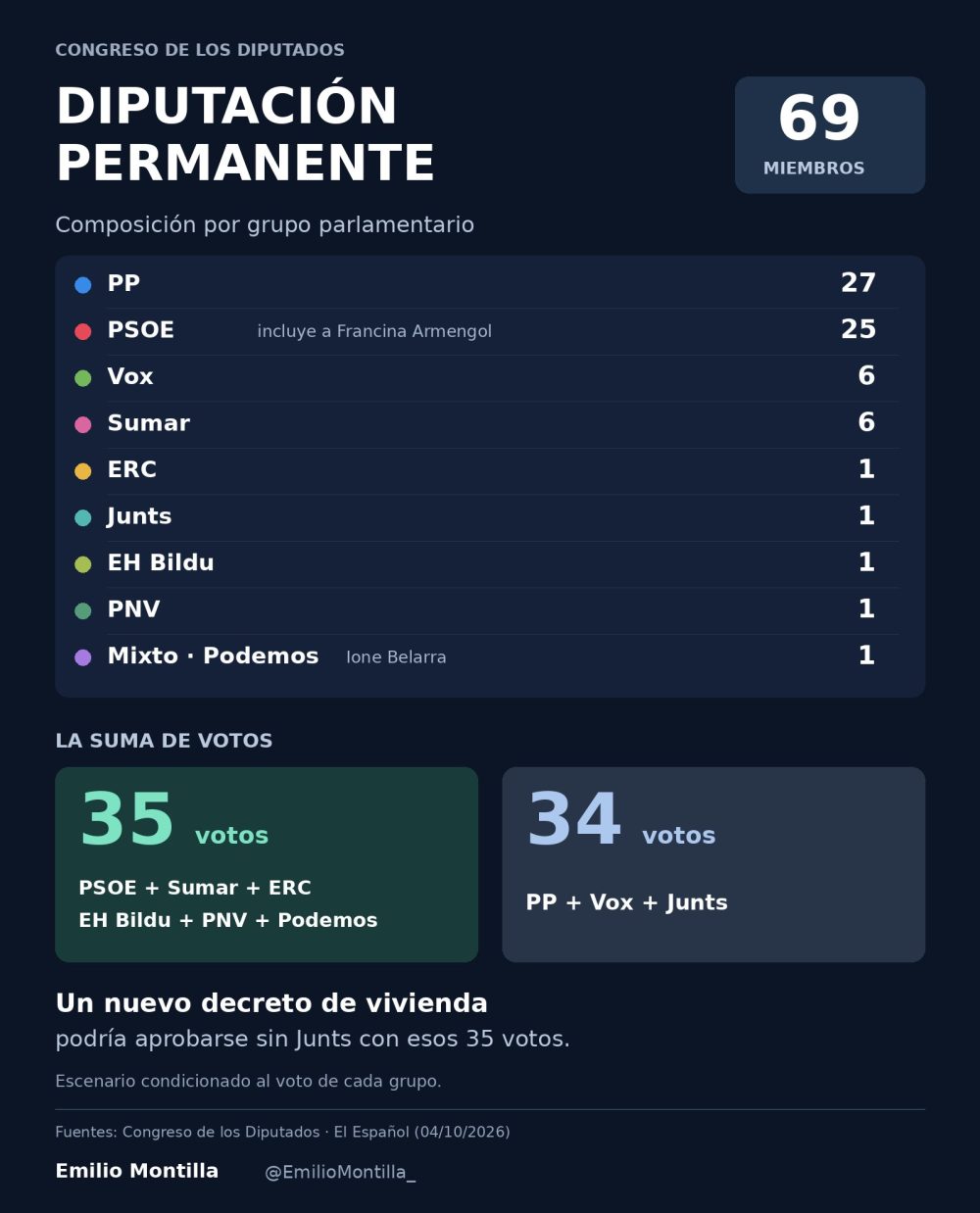 Hay gente que cree que Pdro Snchz podría llevar a cabo esta jugada rastrera.