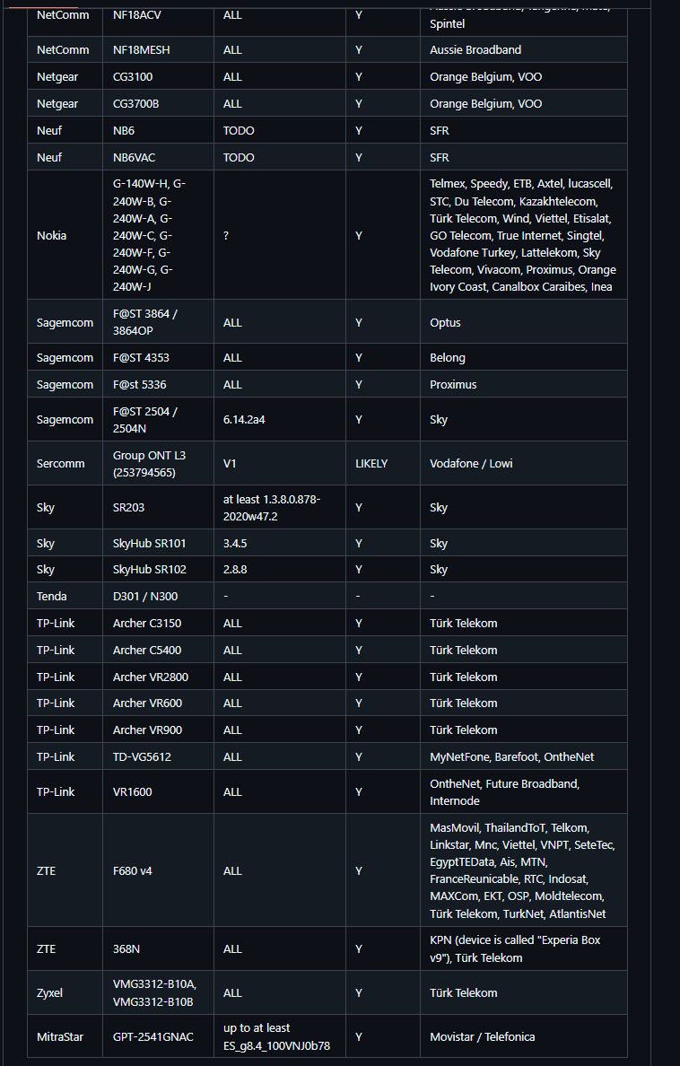 Si tienes uno de estos routers eres vulnerable a un hack bastante sencillo.
