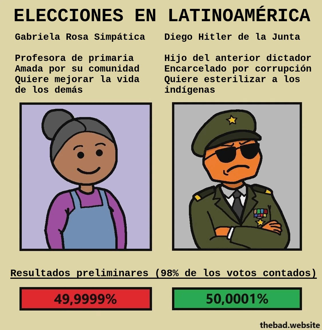 Candidato de izquierdas llamado Hitler Mussolini gana la alcaldía de un pueblo peruano, demostrando que en Perú se vota el programa y no el nombre.