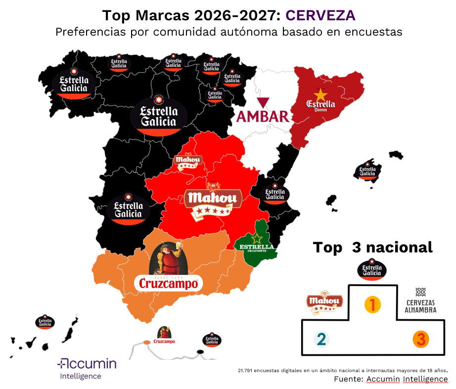 Top marcas de cerveza por comunidades 2026.