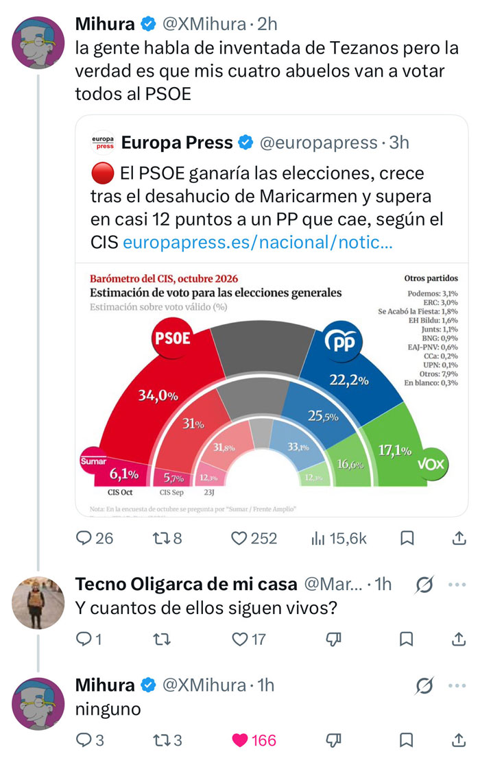 Friendly reminder de que según el CIS el ganador en Ceuta en las próximas elecciones será el PSOE.