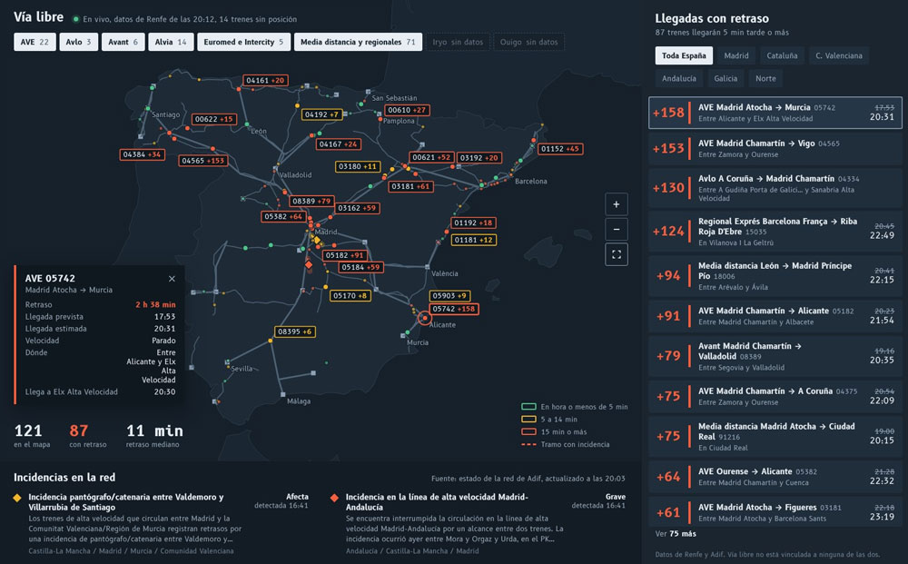 GPS y una antena Starlink en cada tren: imposible que pueda repetirse.