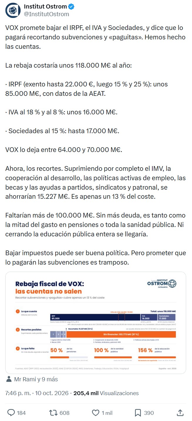 Sobre la reforma fiscal que propone VOX.