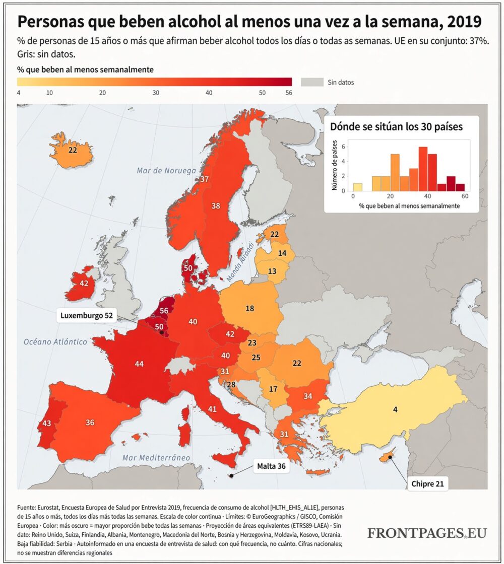 Personas que consumen alcohol al menos una vez por semana, UE y países vecinos, 2019